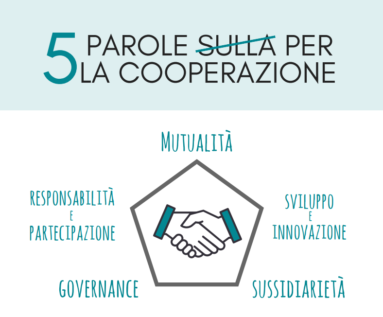 5 Parole per la Cooperazione – Seminari a Bologna